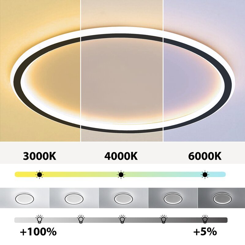 Rund plafond med akryldiffuser - Lumzi